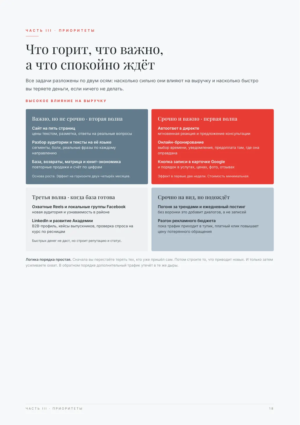 Priority matrix, anonymized marketing audit excerpt