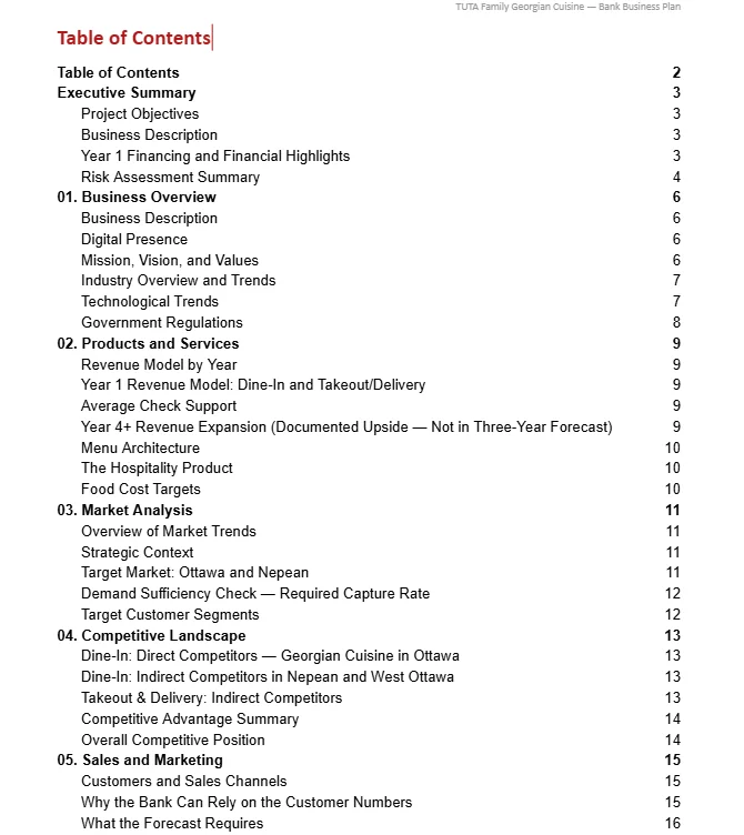 TUTA bank business plan table of contents