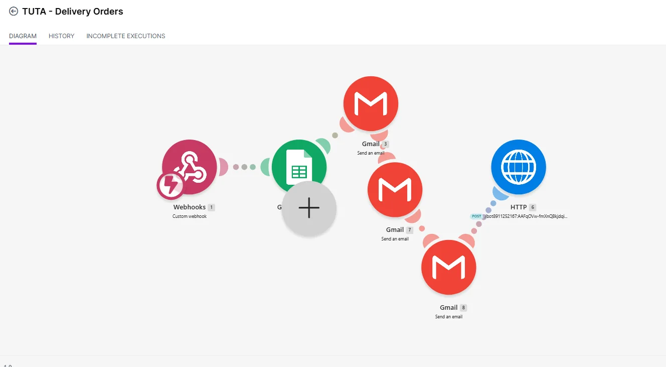 TUTA delivery order automation scenario in Make